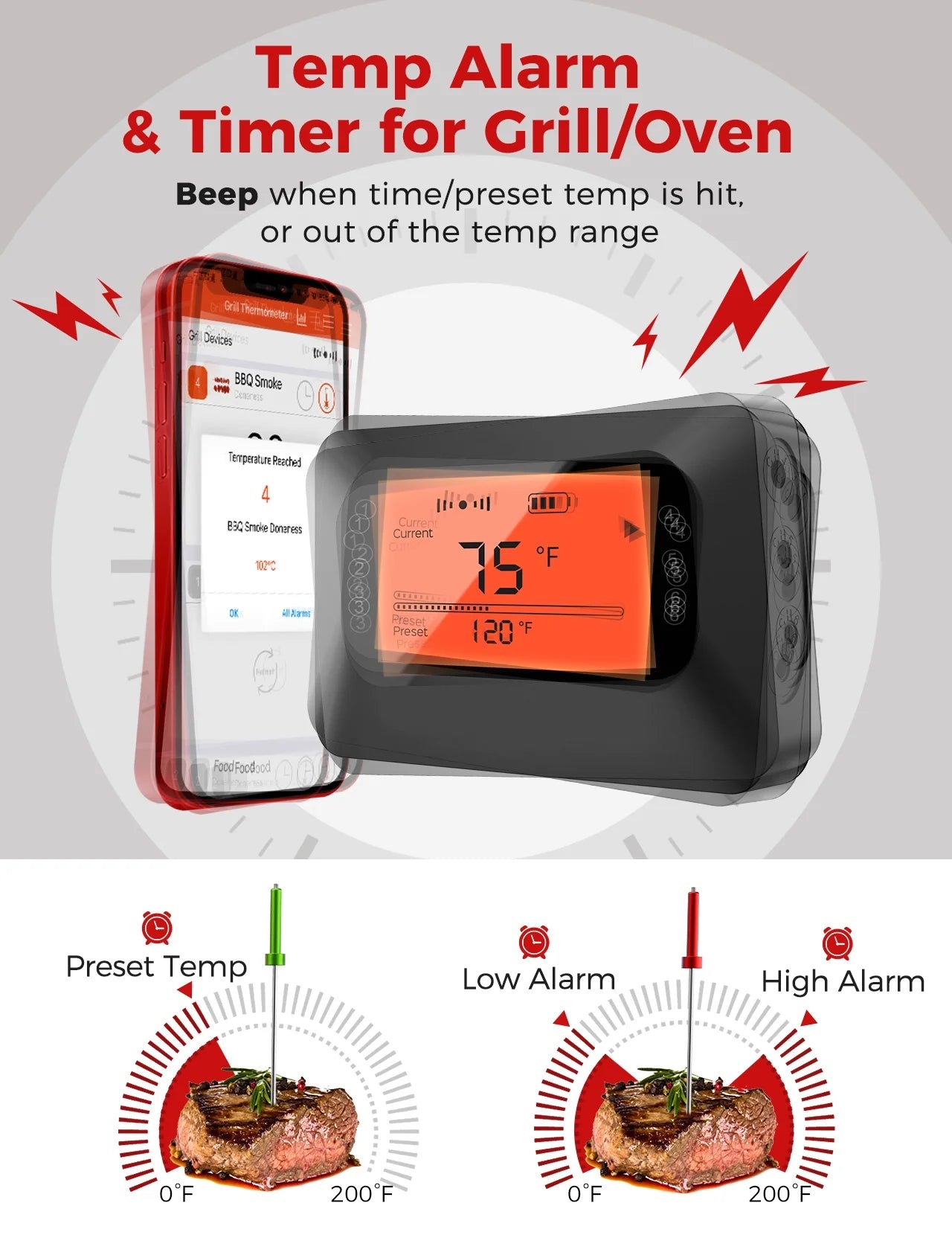 Bluetooth Meat Thermometer with 4 Probes, Grill, Backlight, Remote Monitor